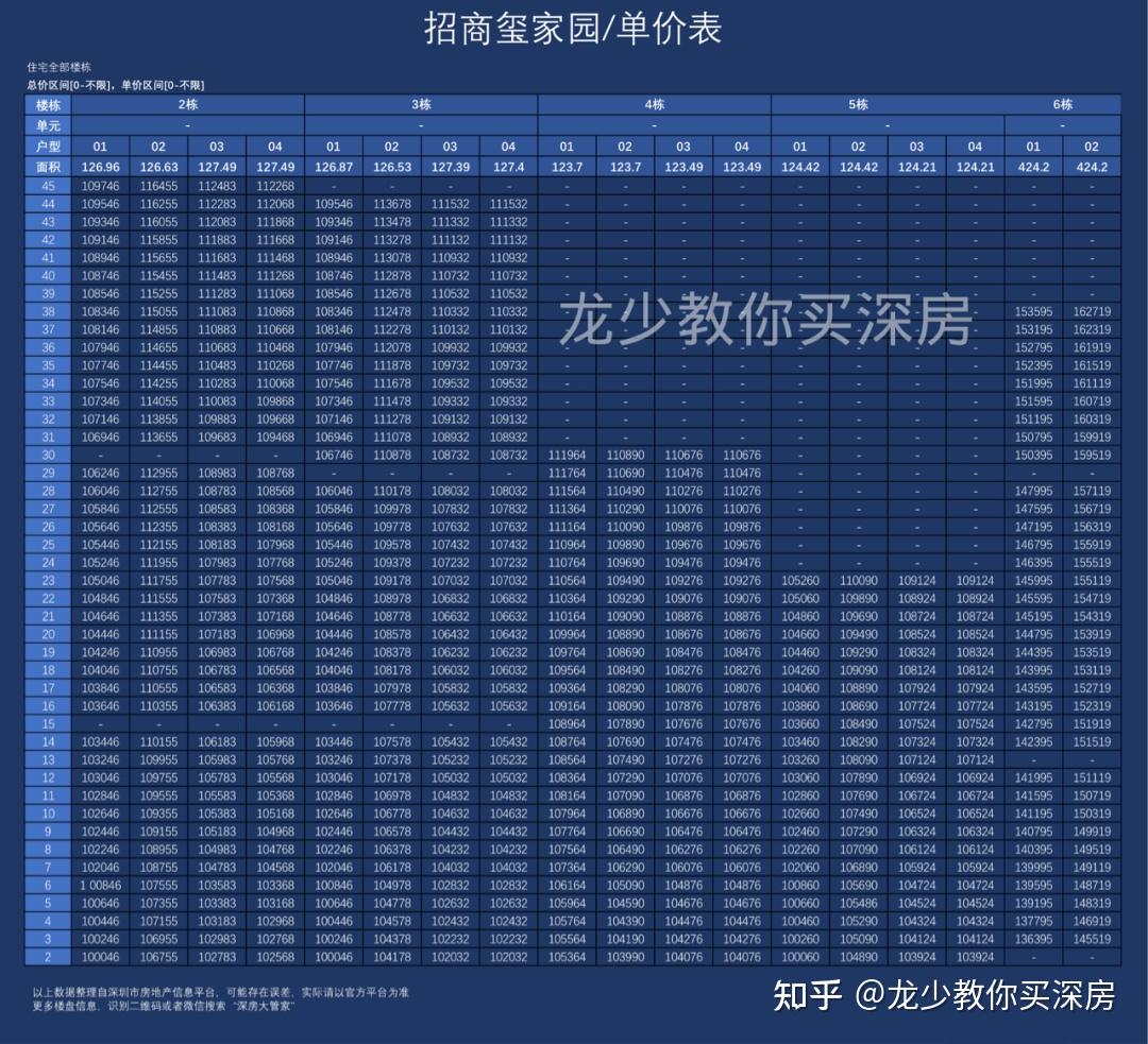 深圳太子湾招商玺选房攻略 - 知乎