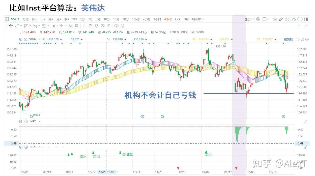 NX/CD指标交易系统：第四次用户答疑- 知乎