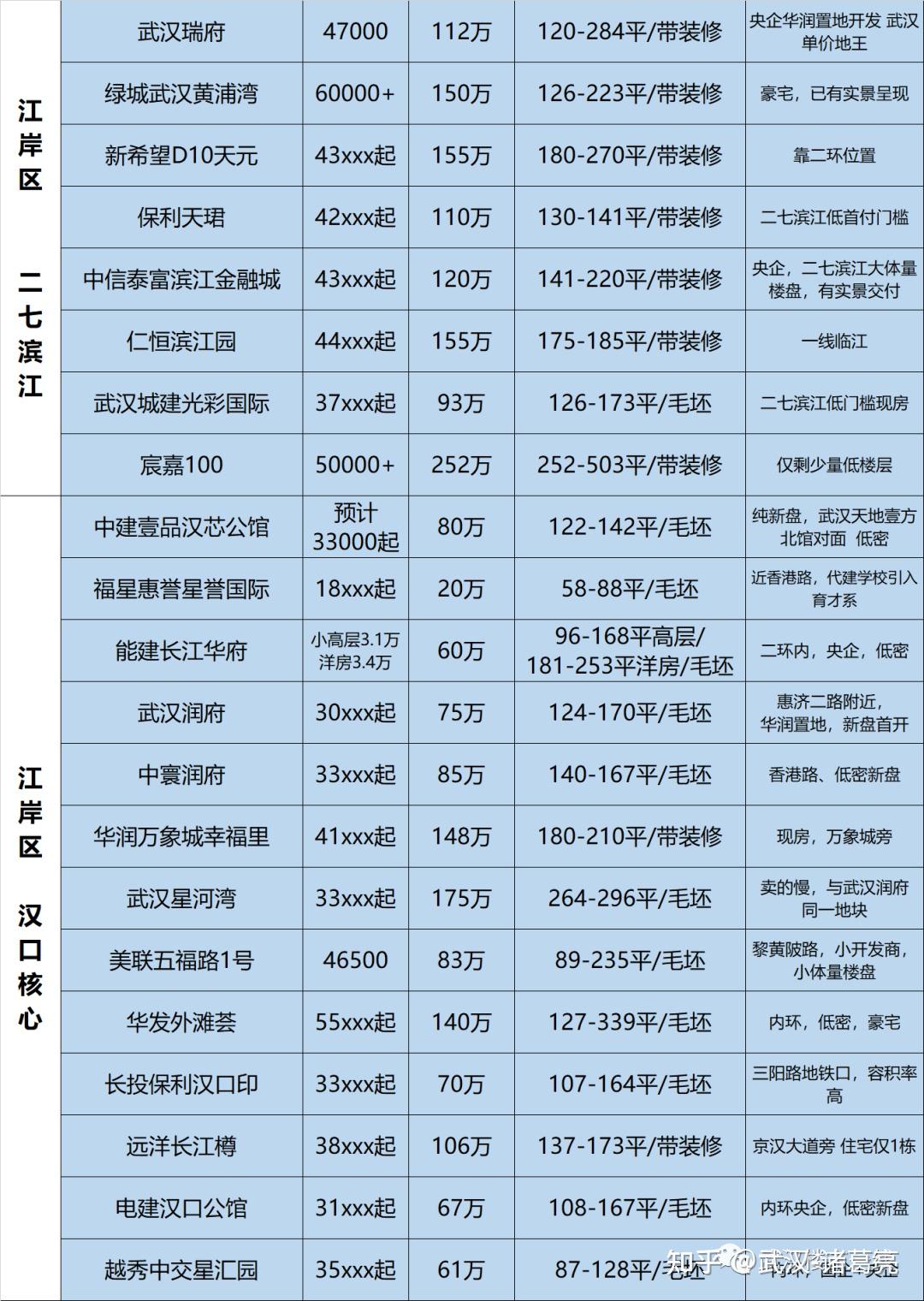 香港房价多少一平(香港买房多少钱一平方)