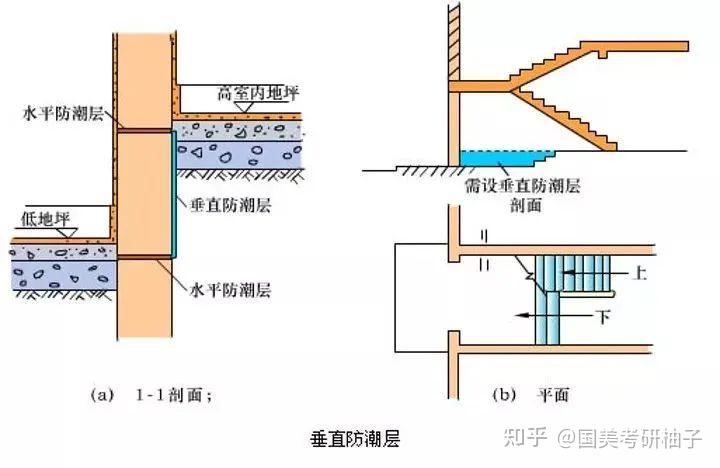 国美考研 |《建筑构造》— 墙体,带你了解墙体的演进与发展！ - 知乎