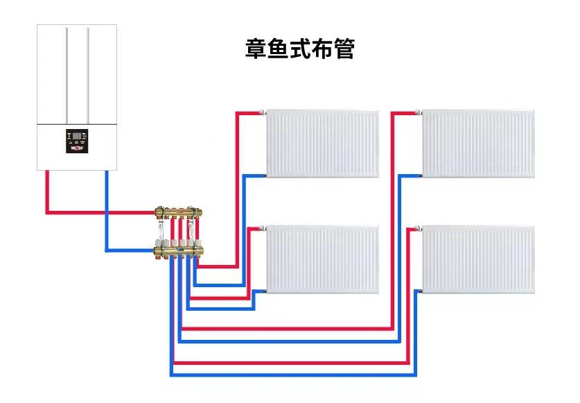 暖气片供暖系统图图片