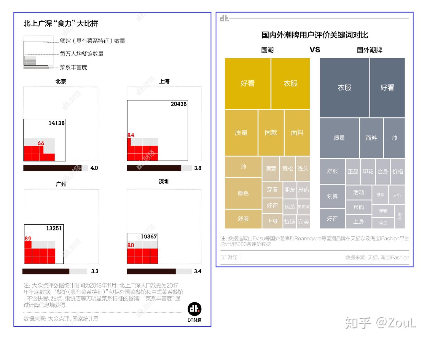 掌握这15种表现形式，轻松做好对比数据！ - 知乎