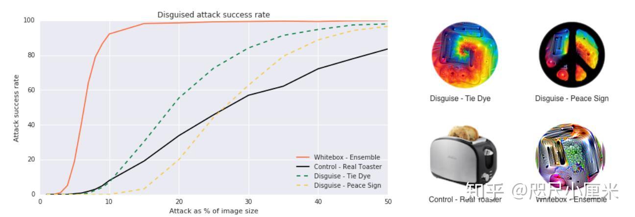 [论文笔记] Adversarial Patch - 知乎