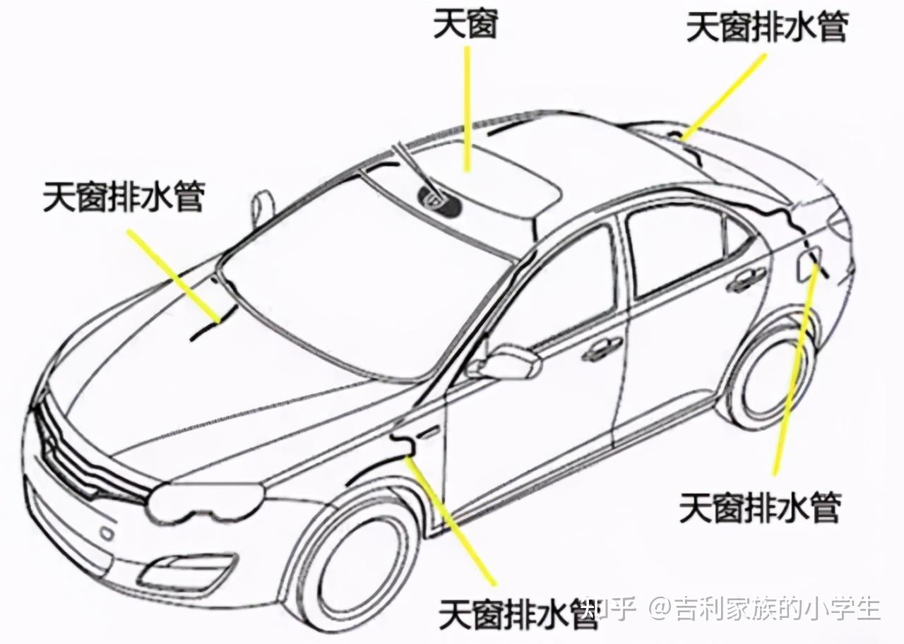 汽車天窗漏水該怎麼辦據說80的車主都不知道