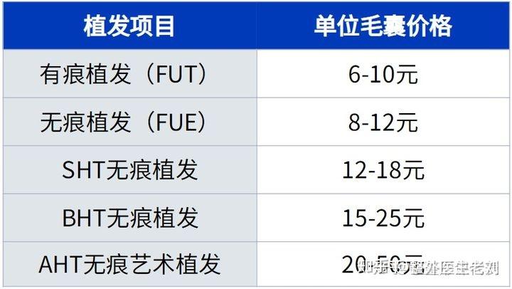 植发准备什么危害(植发注意事项百度百科)