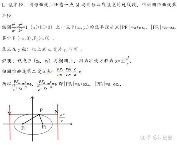 高中数学：椭圆的常用结论及证明 知乎