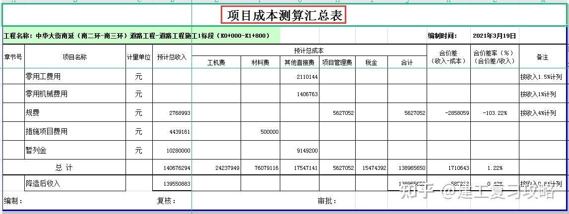 项目成本测算汇总表