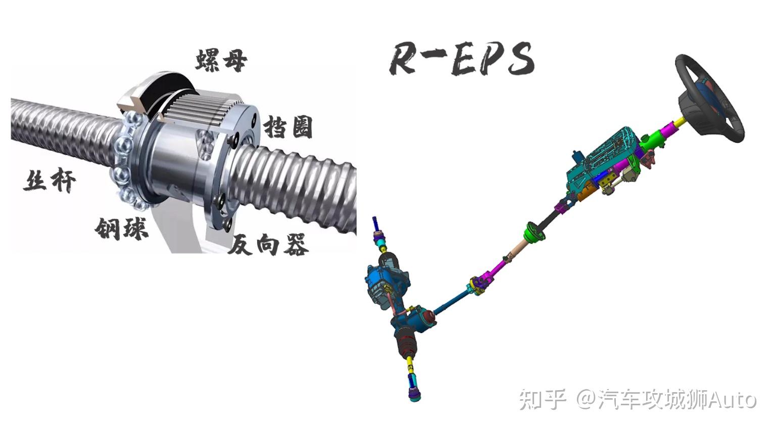 它同样是作用在齿条上,但它不再像是前面三种形式一样,通过蜗轮蜗杆