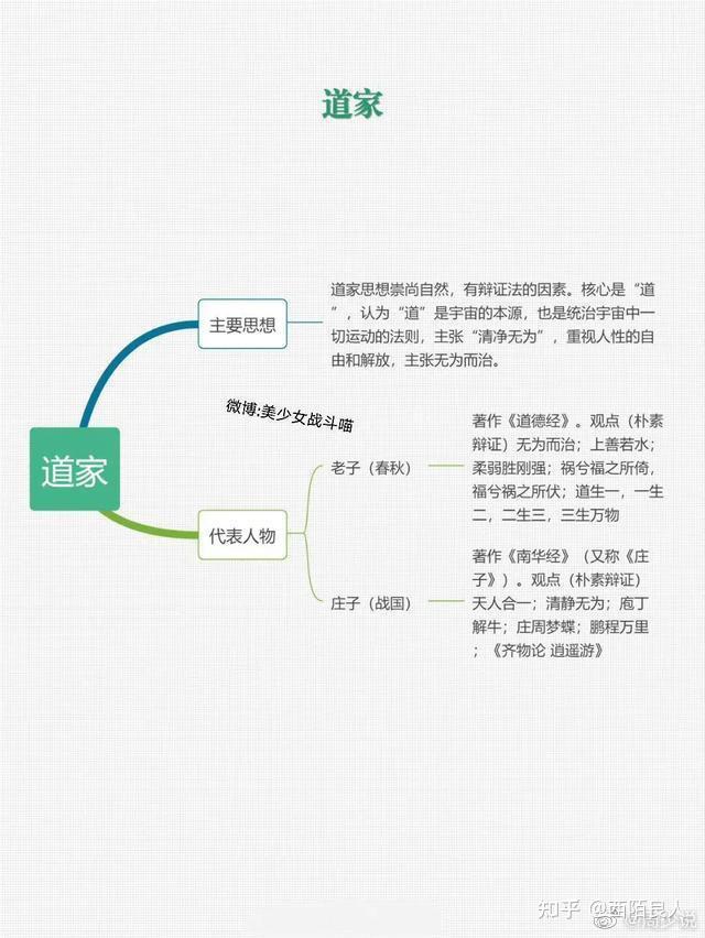 四张图让你彻底搞懂儒、墨、法、道这四家的区别 - 知乎