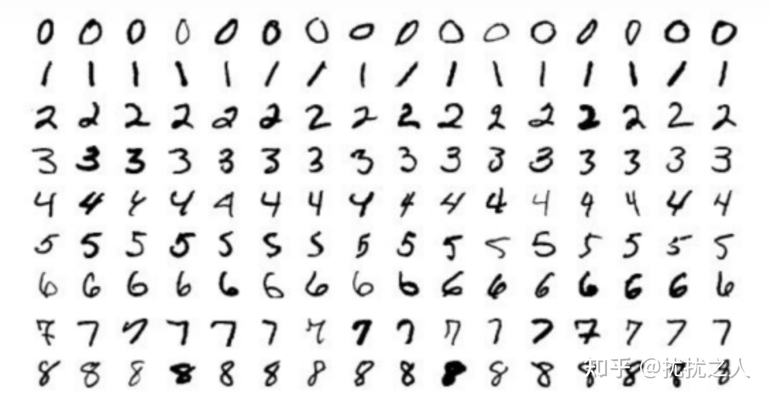 基于tensorflow20的手写数字识别