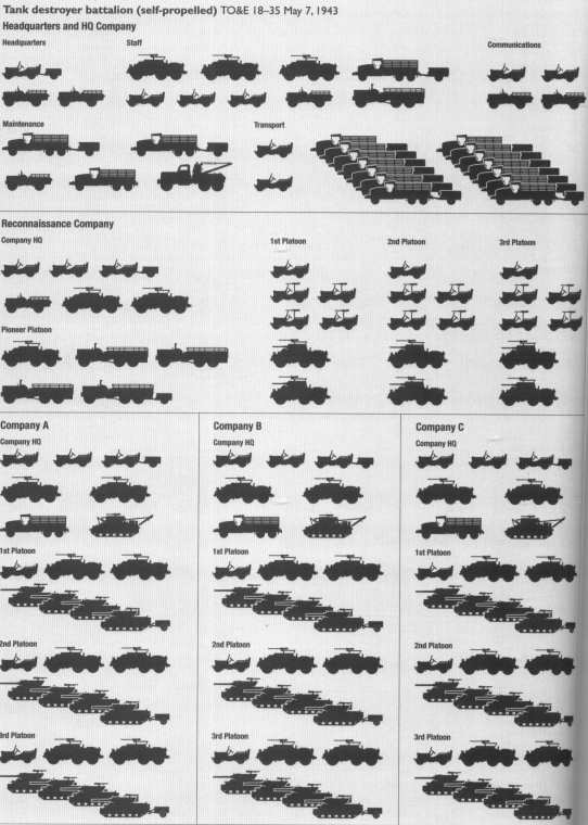 美军非常强调坦克歼击车部队的侦查型和机动性,其编制下大量的装甲
