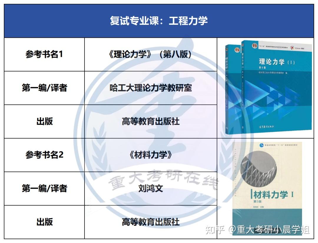 【26考研】重庆大学各专业复试参考书图文版(第一弹) - 知乎