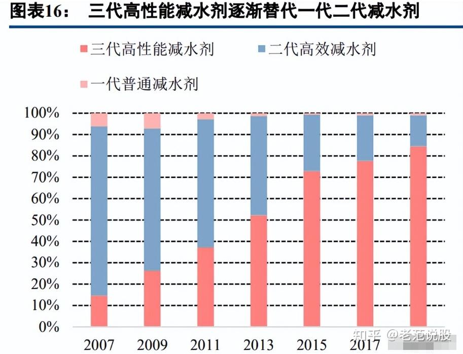 蘇博特研究報告穩增長核心受益標的產能擴張夯實龍頭地位