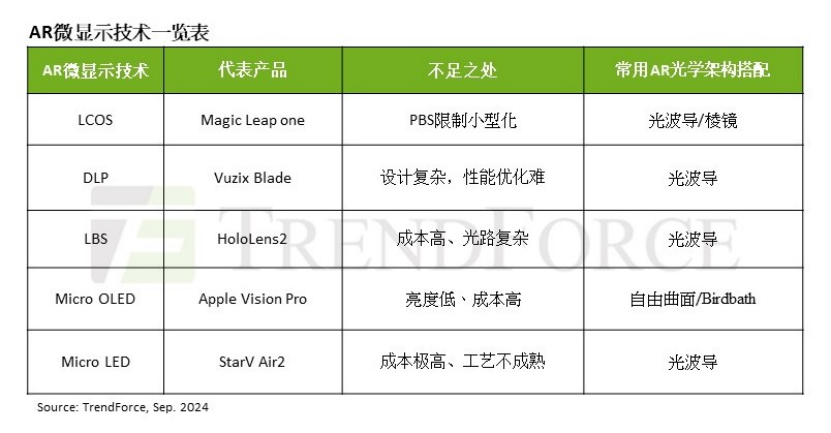 Meta发布首款AR眼镜原型Orion，采用LEDoS技术 - 知乎