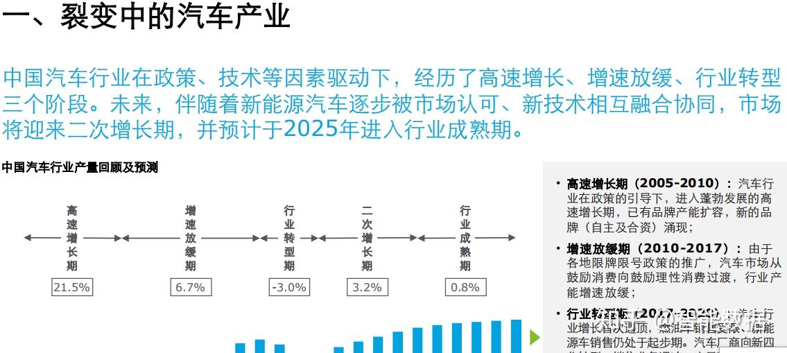 因此,汽車零部件行業因主機廠的需求投資變化,對應產生了能源革命