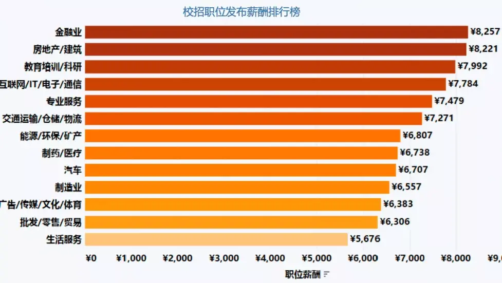 留学生实习费用多少(留学生的费用一般是多少)