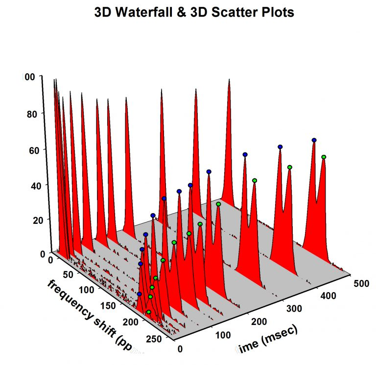 sigmaplot 15