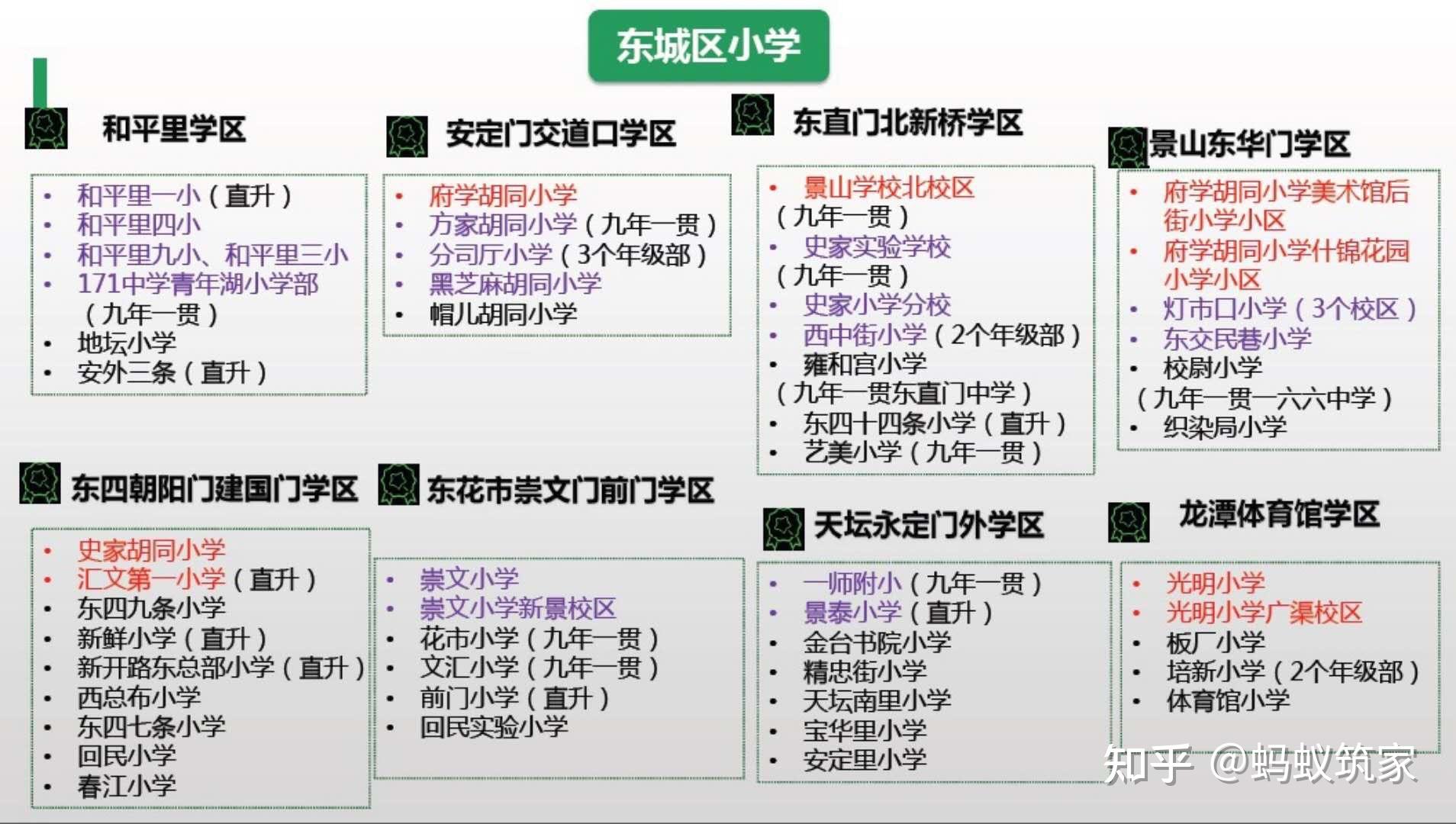 北京东城八大学区之景东学区攻略,仅供参考