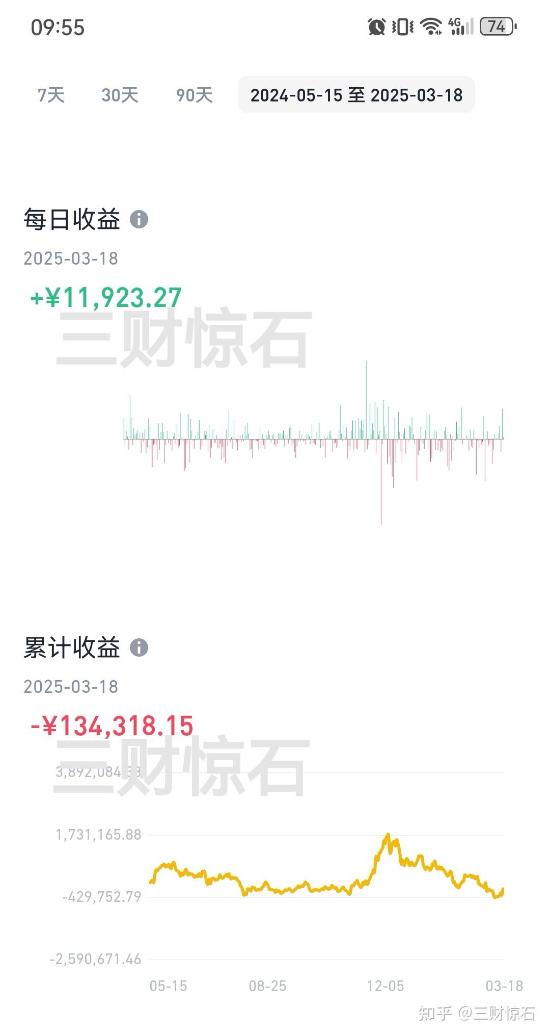 3月20日美联储利率决议暗藏玄机，凌晨老美议息注定币圈大跌？ - 知乎