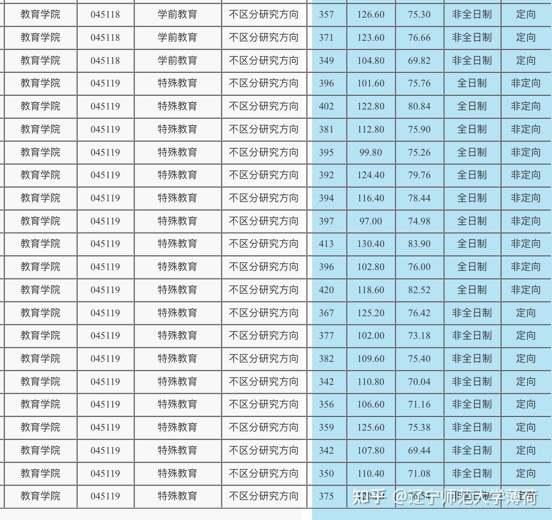 肇庆市工程技术学校录取分数线_2023年肇庆工程技术学校录取分数线_肇庆工程技术学院招生简章