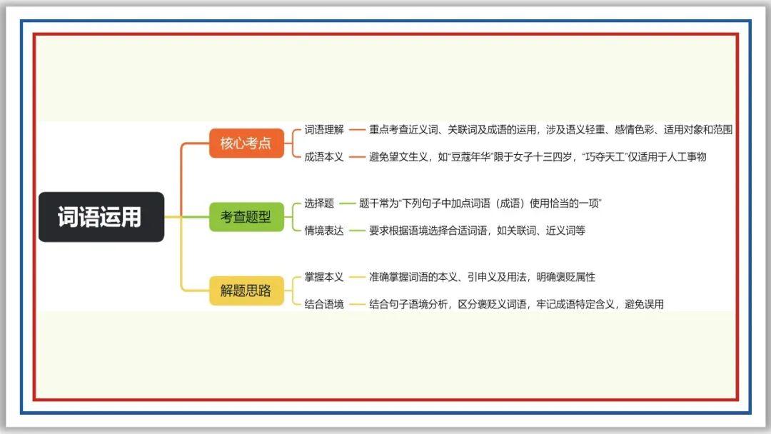 九上期末复习:字词 复句 文常 综合性学习(上)PPT - 知乎