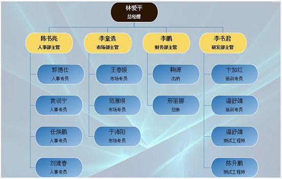 excel图表功能:如何用Smartart做组织架构图 - 知乎