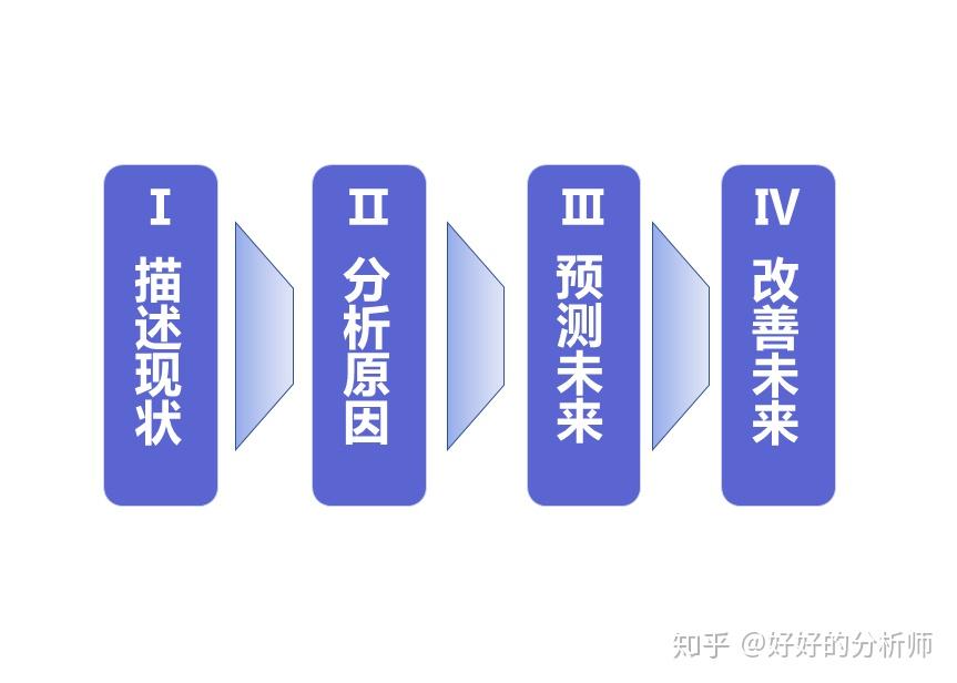 這個需求的目的,是階段性總結產品目前的市場評價?