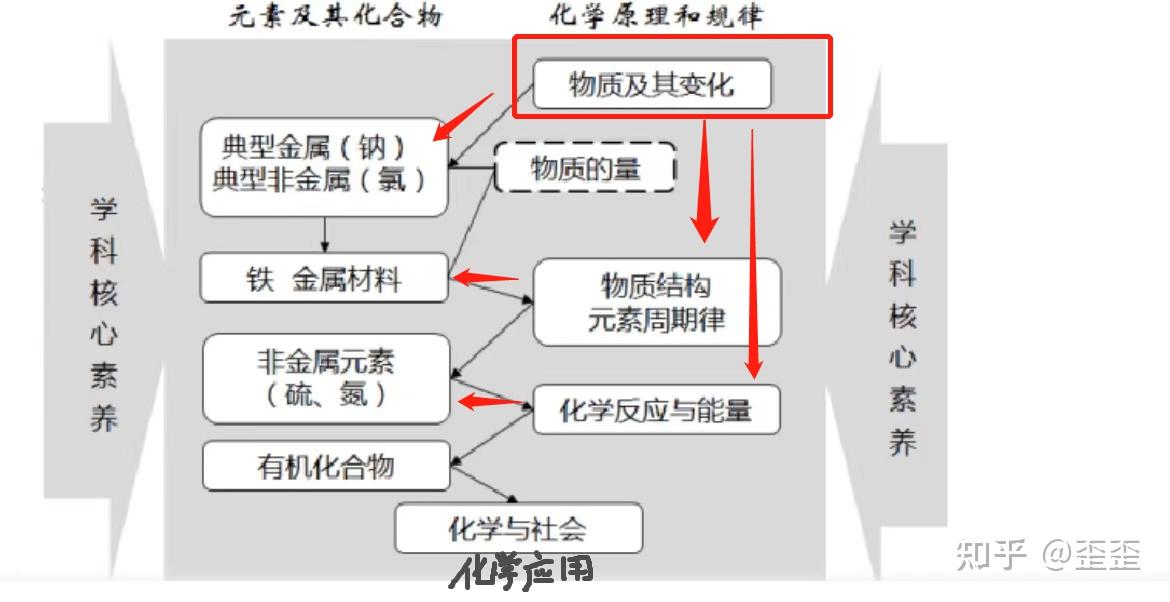第二节离子反应是从微观层次,以离子微粒的视角认识化学物质及其反应