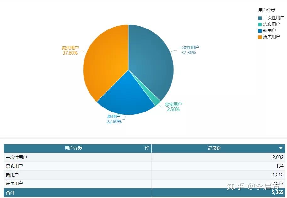 18种常用数据分析模型和方法
