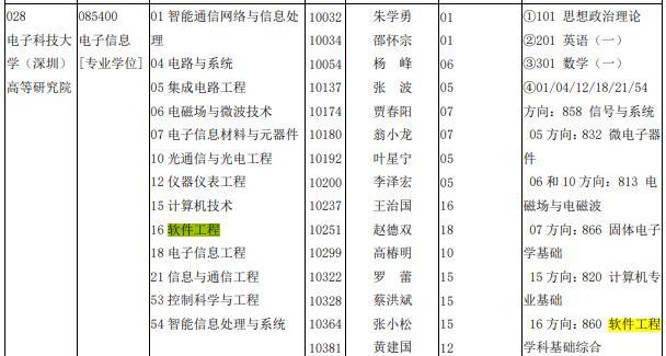 小211工程高校_软件工程高校排名_211工程有哪些高校