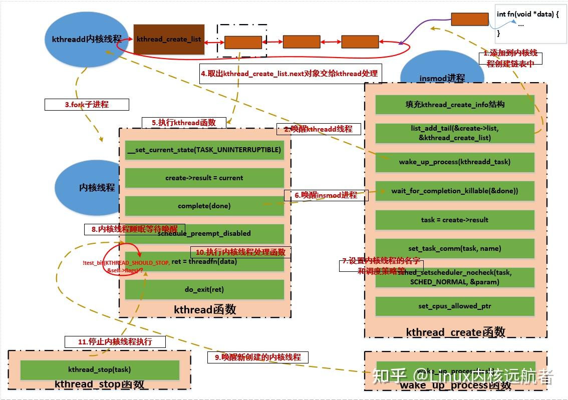 蘋果mac os x操作系統(tǒng)標(biāo)準(zhǔn)培訓(xùn)教材 pdf_嵌入式實時操作系統(tǒng)μc/os pdf_嵌入式實時操作系統(tǒng)μc os Ⅱ