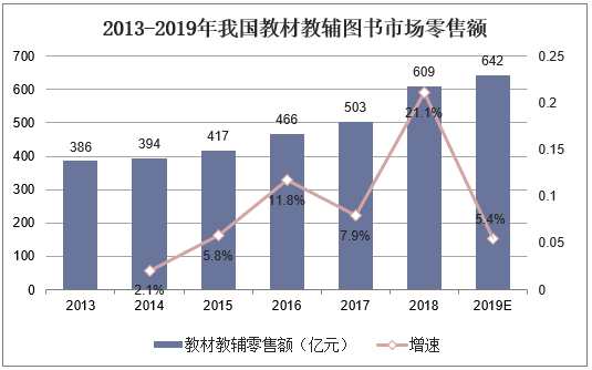 20212026年中国教辅出版行业投资分析及发展战略研究咨询报告