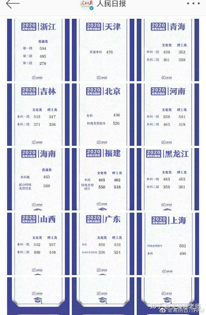 29省份2020年GDP汇总_2020gdp排名省份(3)