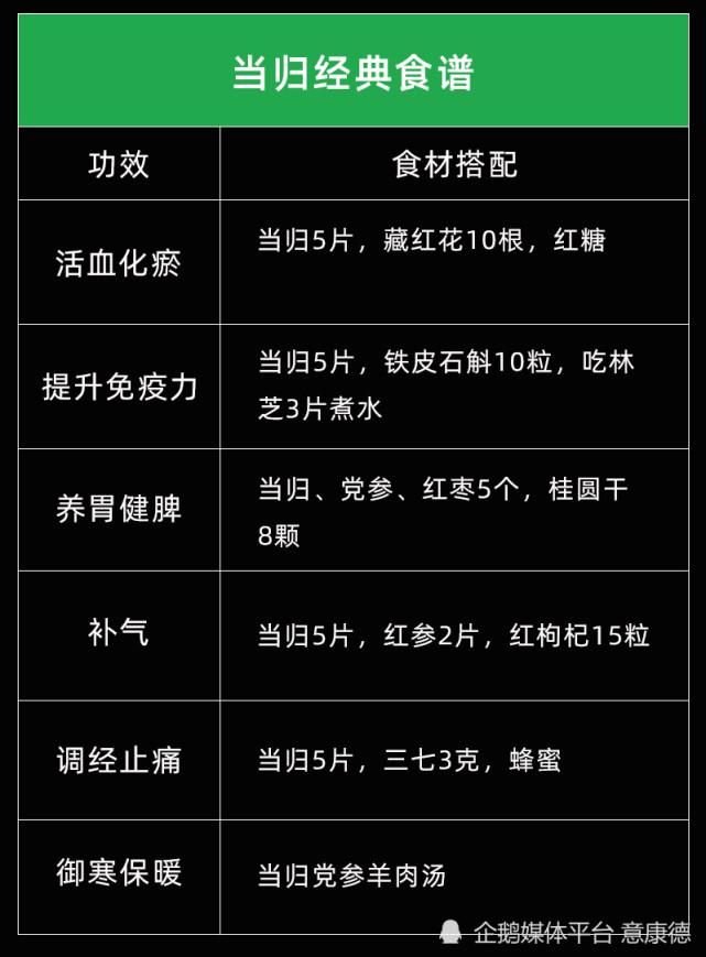 2,当归的食用方法