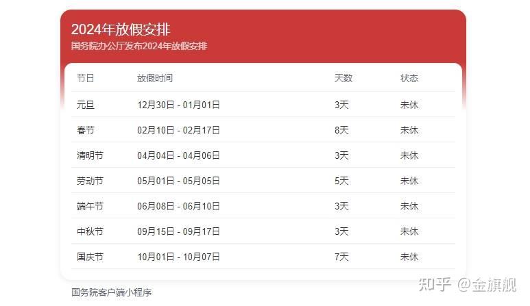 确定了!2024放假调休时间安排公布!四大亮点! - 知乎