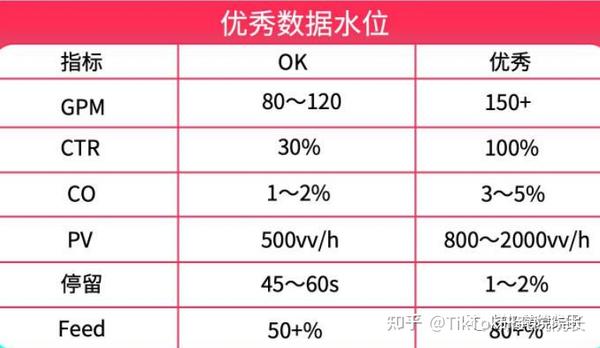 泰国tiktok直播加速_泰国直播软件有哪些_泰国直播用什么软件