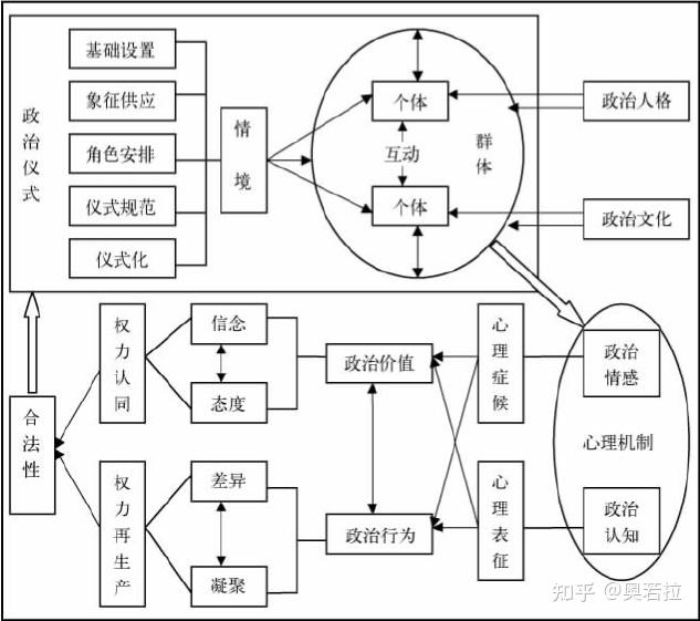 第八章 落幕 ——政治仪式的理论图式 - 知乎