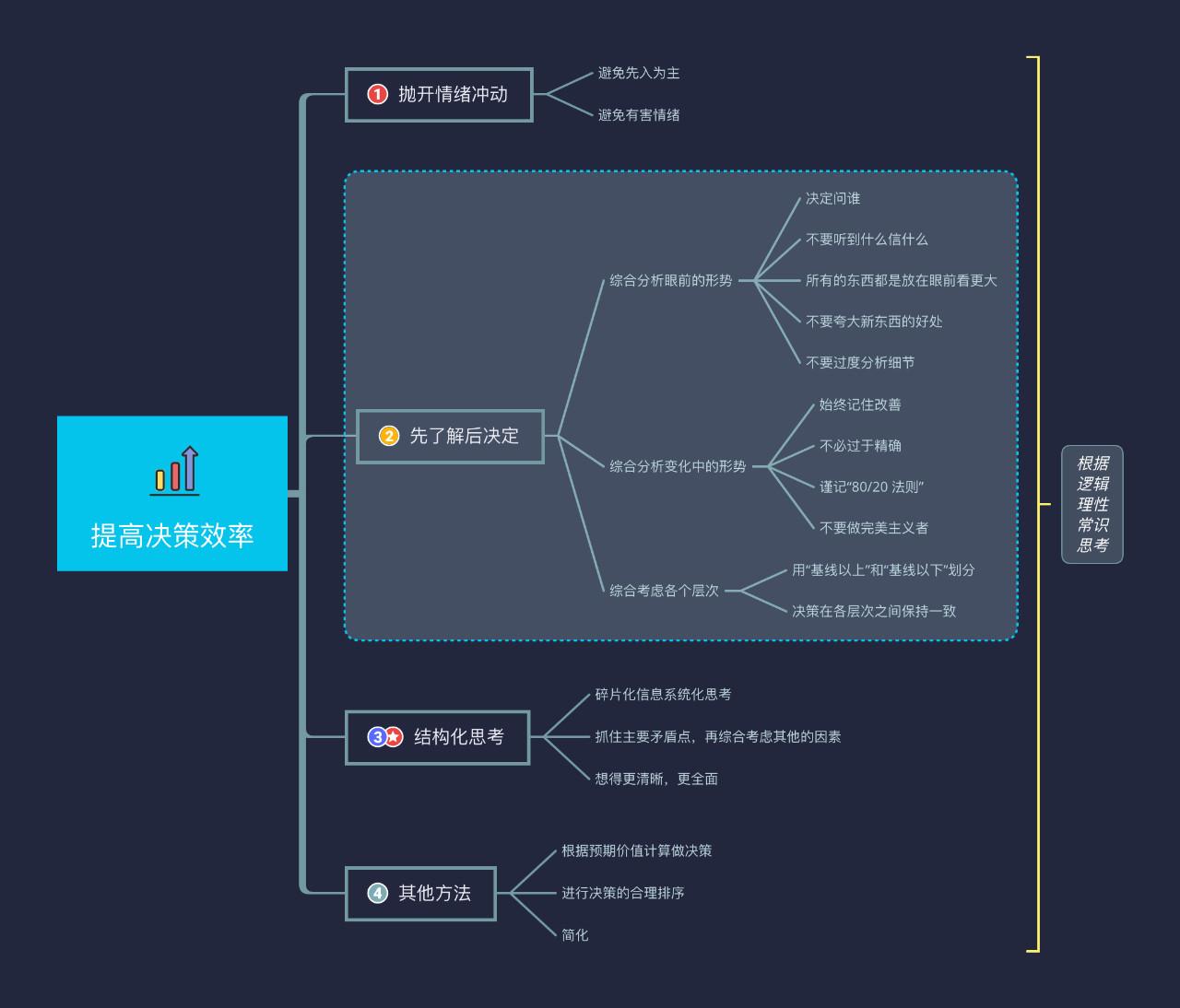 如何制作出漂亮的思维导图？ - 知乎
