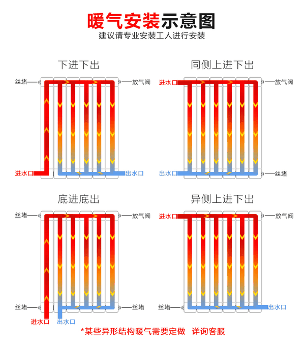 暖气片选购必备知识系列之暖气片供热原理 - 知乎