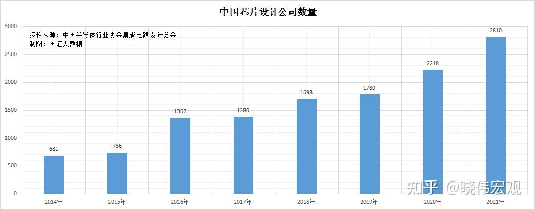 二,中國民間對半導體行業興趣高漲,半導體企業急劇增加.