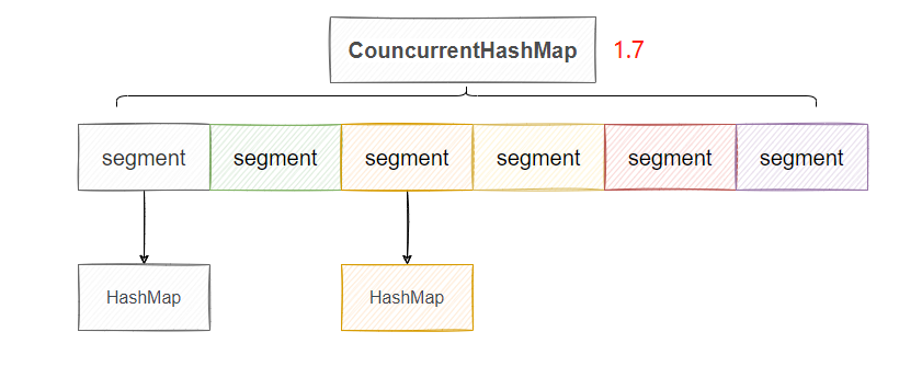之前被问的 ConcurrentHashMap 面试题，我汇总了一下 - 知乎