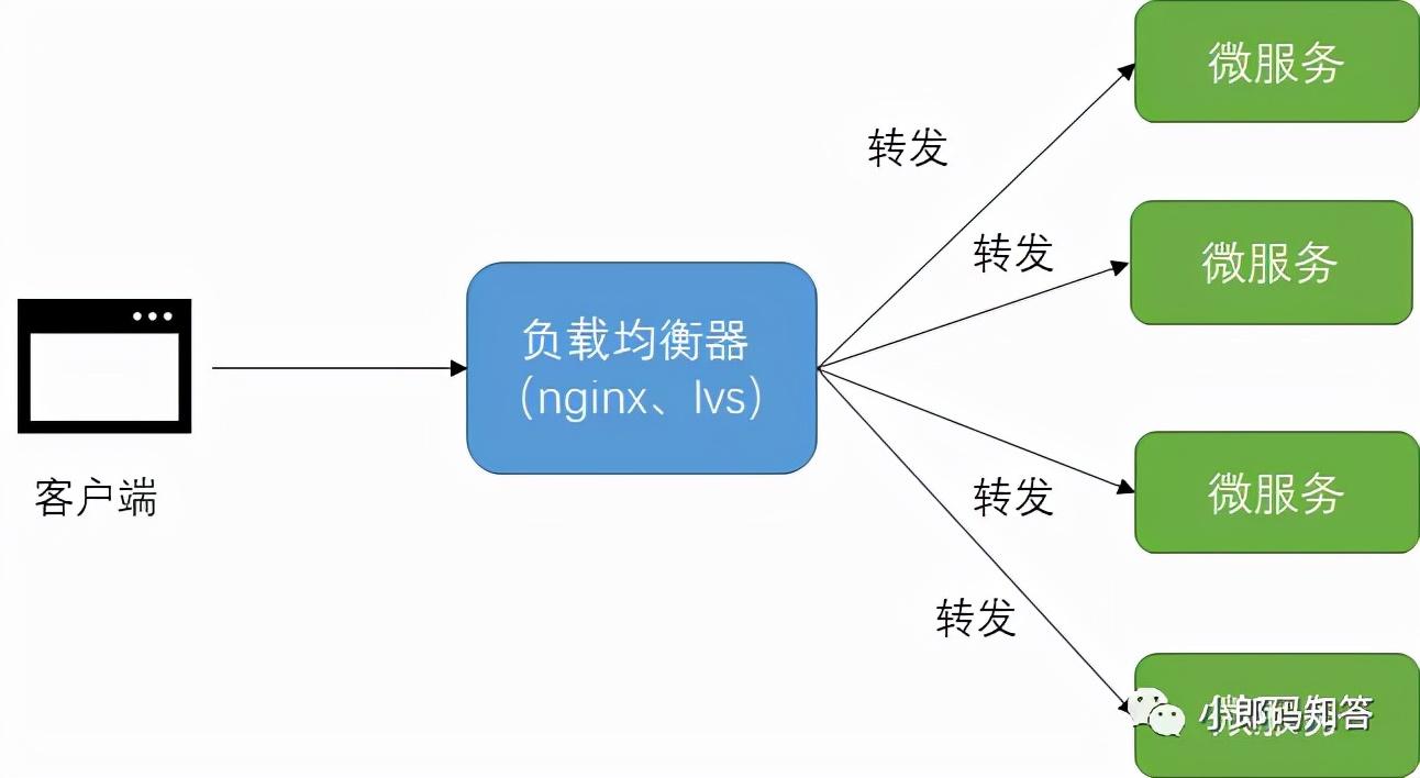 微信服务器集群