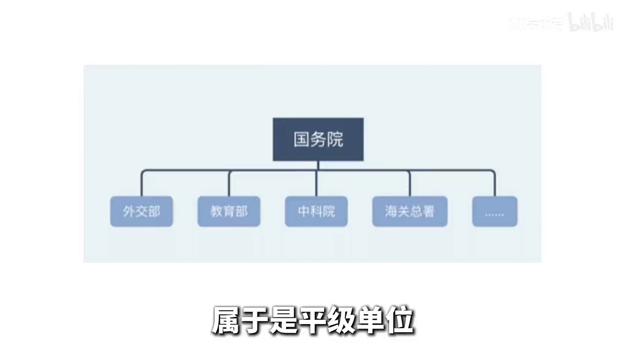 中科院属于985还是211？ - 知乎