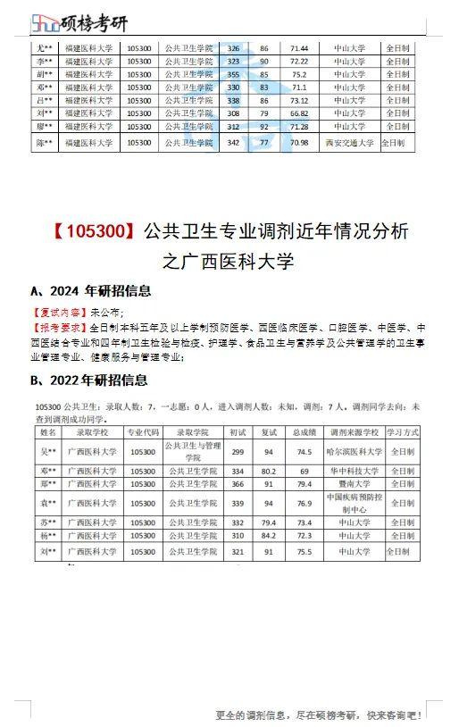 福建医科大学、广西医科大学-105300公共卫生专业考研2020-2023调剂信息大分享！免费领取调剂信息和专业咨询 - 知乎