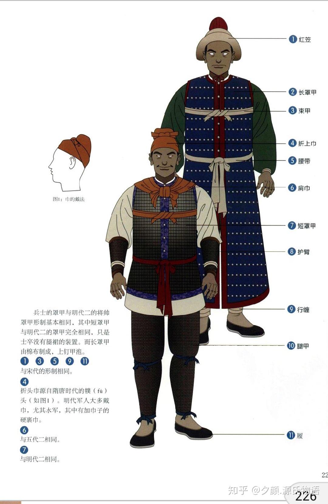 军官及将领盔甲兜鍪普通士兵 即使拿披甲率来杠起码先把衣服样式弄清楚吧