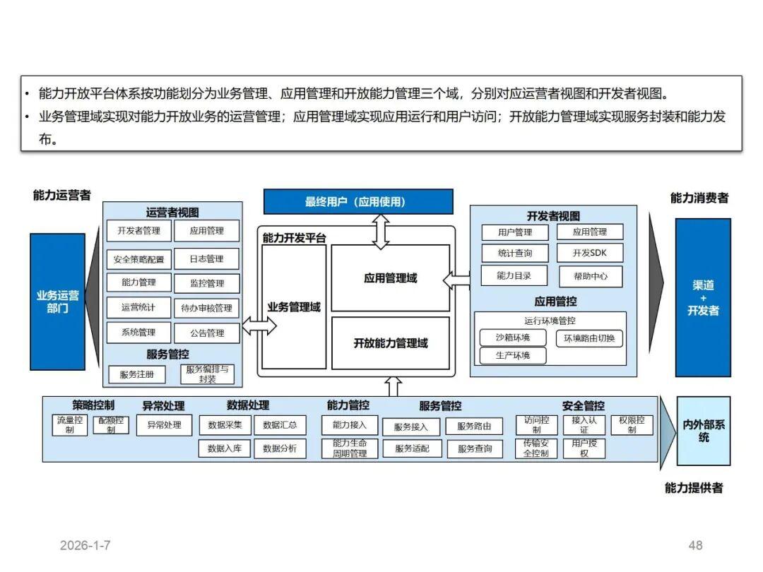 54页ppt 麦肯锡新商业环境下 it 系统能力升级:从架构重构到生态赋能