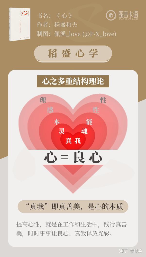 图卡01丨心是什么？稻盛和夫为你来解密~~