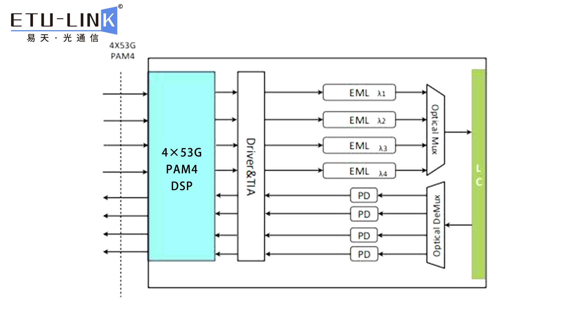  200g qsfp56 lr4 