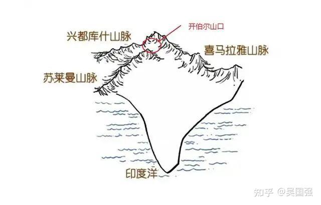 起源于阿富汗和中国的兴都库什山,是世界上最大的山脉之一.