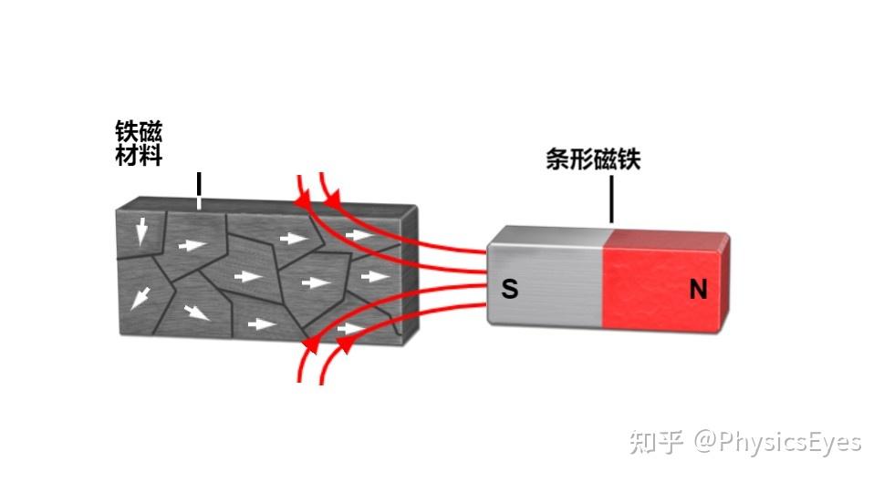磁铁断开后为什么会相斥? - 知乎